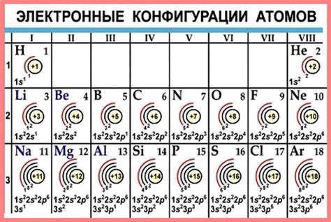 Завершение внешнего электронного слоя