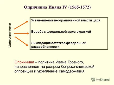 Завершение эволюции княжеской власти в правление Ивана IV