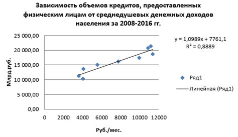 Зависимость Кыновского потребительского общества от его членов