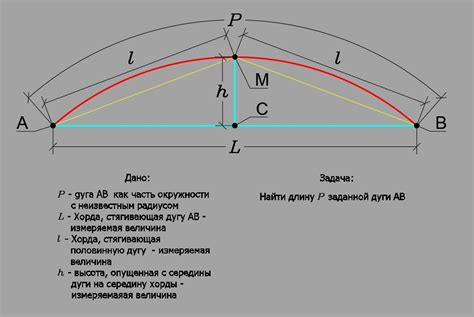 Зависимость величины вписанного угла от длины дуги