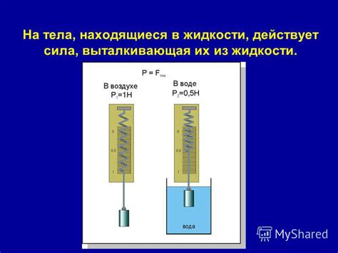 Зависимость выталкивающей силы от плотности жидкости