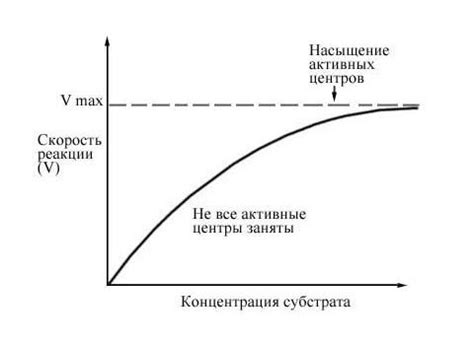 Зависимость инвариантной величины скорости от различных факторов