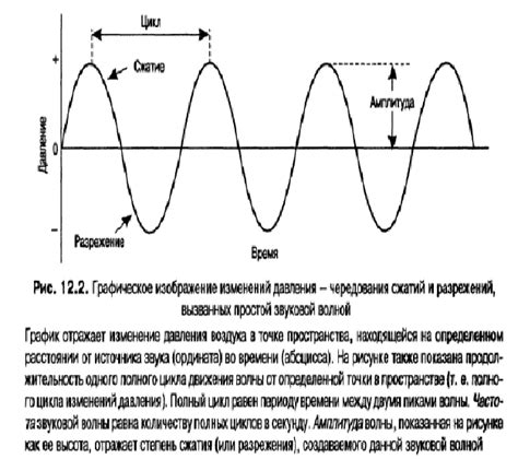 Зависимость качества звука от согласования фаз звуковых волн