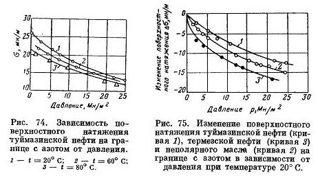 Зависимость коэффициента поверхностного натяжения от температуры и давления