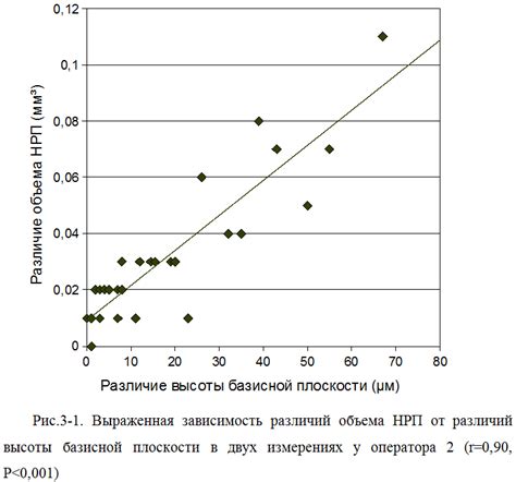 Зависимость от видовых различий