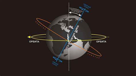 Зависимость от земной оси вращения