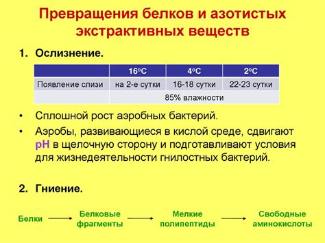 Зависимость от условий хранения