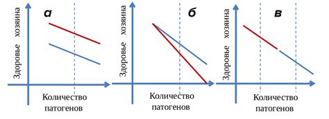 Зависимость от хозяина