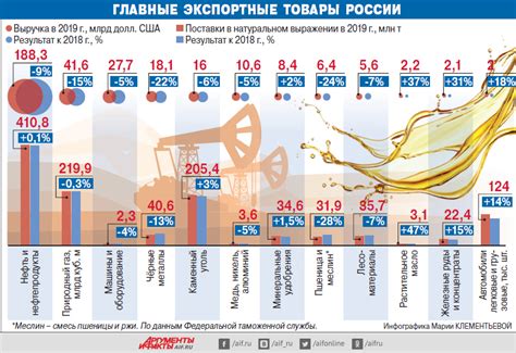 Зависимость от цен на сырье