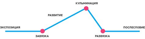 Завязка и развитие сюжетной линии Кейры Мец