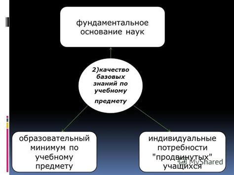 Заглавие первого раздела: Первый стандарт - фундаментальное основание знаниевого прогресса