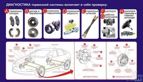 Загрязнение тормозной системы