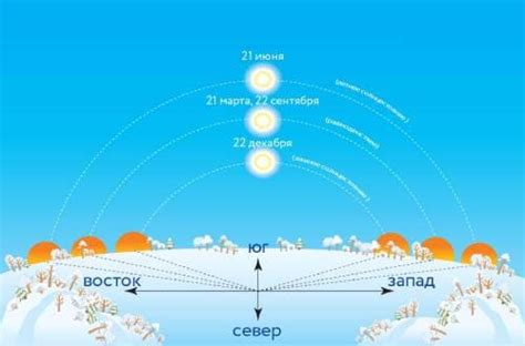 Закат и восход: спутники рассвета и заката