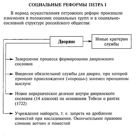 Законодательные и социальные реформы