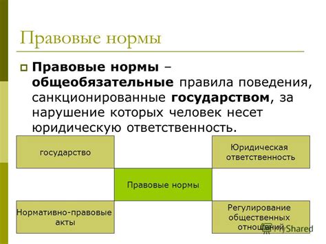 Законодательство и правовые нормы