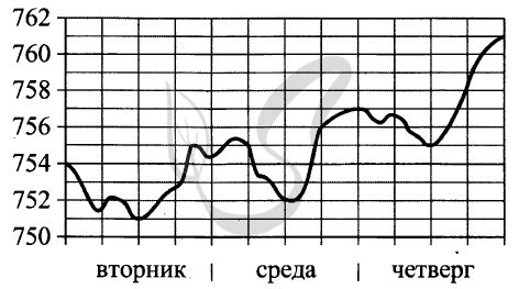 Законы, определяющие изменения атмосферного давления по мере подъема в атмосфере