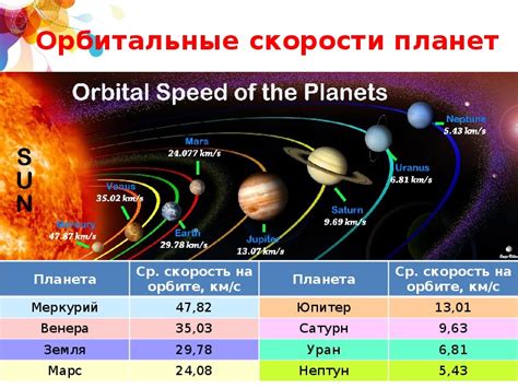 Законы движения планеты