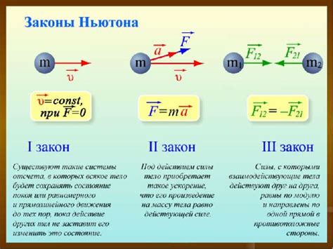 Законы физики, определяющие движение