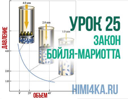 Закон Бойля-Мариотта: зависимость объема от давления