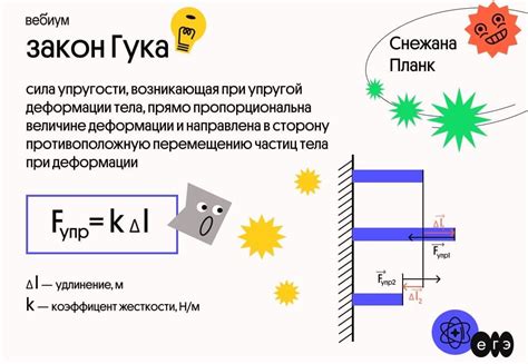 Закон Гука