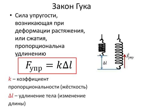 Закон Гука и восстановление формы мяча после сжатия