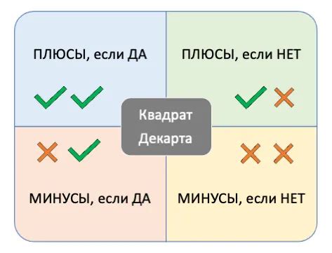 Закон Декарта и прозрачность