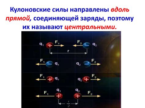 Закон электростатики