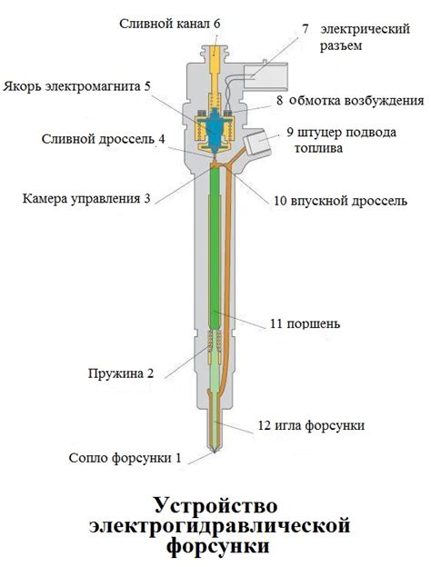 Замерзание топлива в форсунке