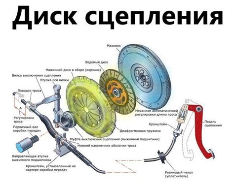 Запах сцепления на механике: возможные проблемы