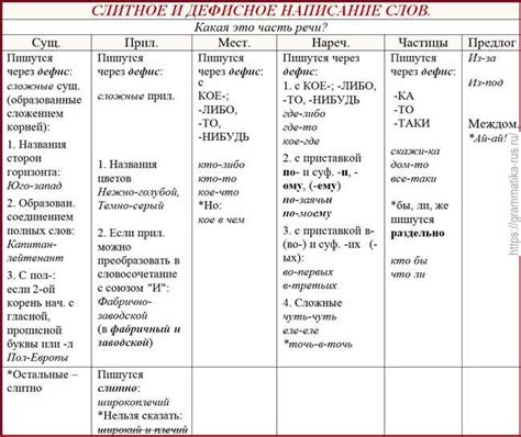 Запоминание правильного написания слова размежевка