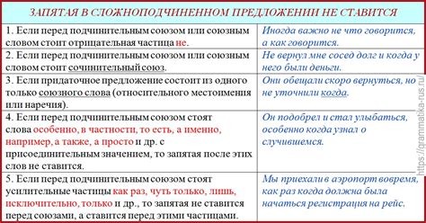 Запятая в сложноподчиненных предложениях: главное и второстепенное