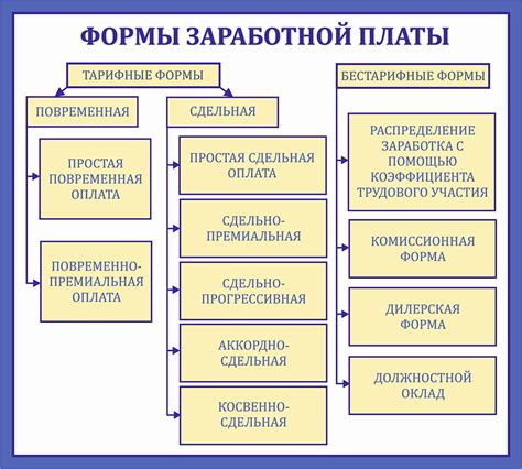 Зарплата наемного работника ИП: виды дополнительной оплаты