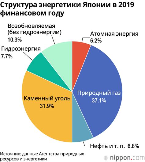 Заряд слушалок от разных источников энергии