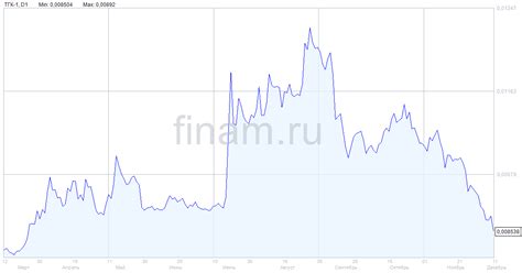 Заседание Совета директоров Газпрома