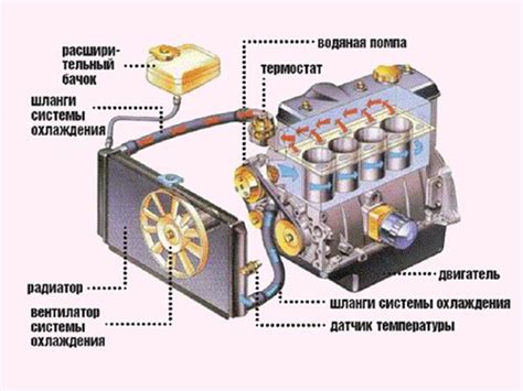 Засорение испарителя или системы охлаждения