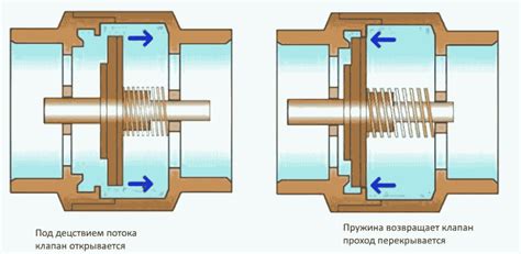 Засорение обратного клапана