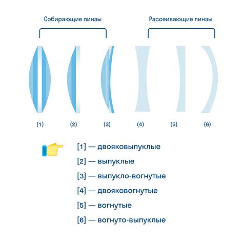 Засорение оптической линзы