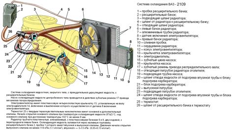 Засорение радиатора и других элементов системы охлаждения