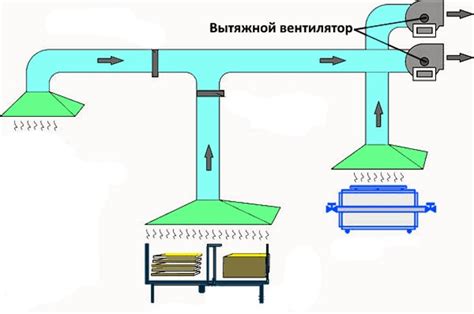 Засорение системы циркуляции воздуха