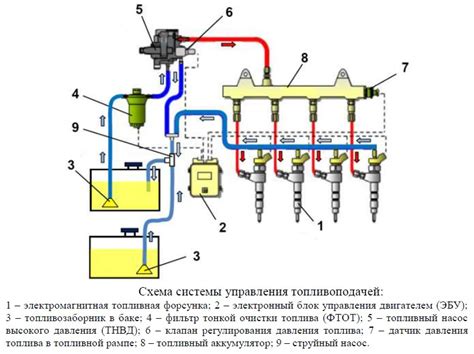 Засорение форсунок впрыска топлива