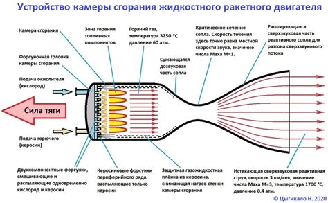 Засоренные фильтры и сопла