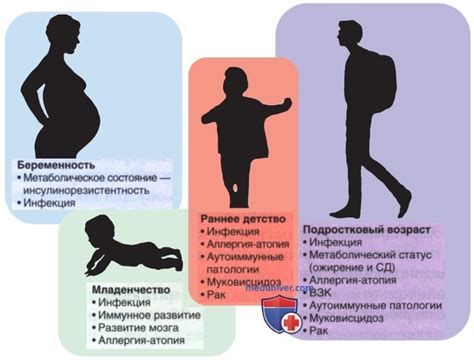 Затраты на детское здоровье и развитие