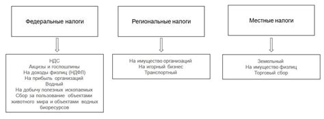 Затраты на обслуживание налоговой системы