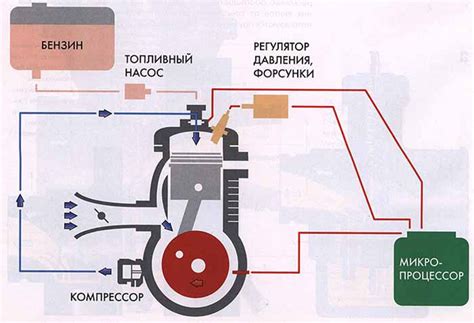 Затруднения при запуске двигателя Оки