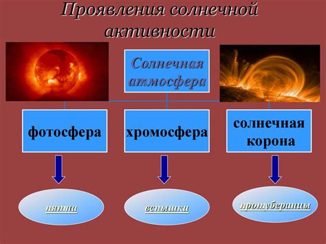 Затруднения связанные с атмосферой