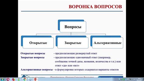 Зачем избегать закрытых вопросов?