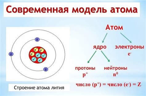 Зачем изучать ядро атома и его свойства