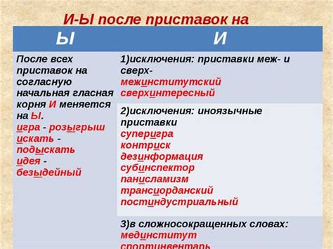 Зачем нужно знать правильное написание?