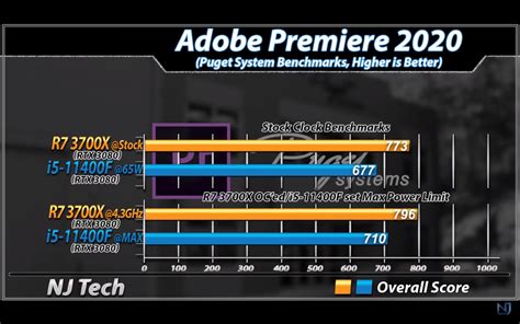 Зачем процессору Ryzen 3700x требуется определенное количество фаз питания?