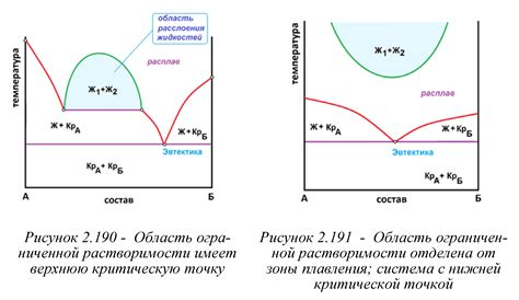 Зачем сказке нужна критическая точка уже в начале